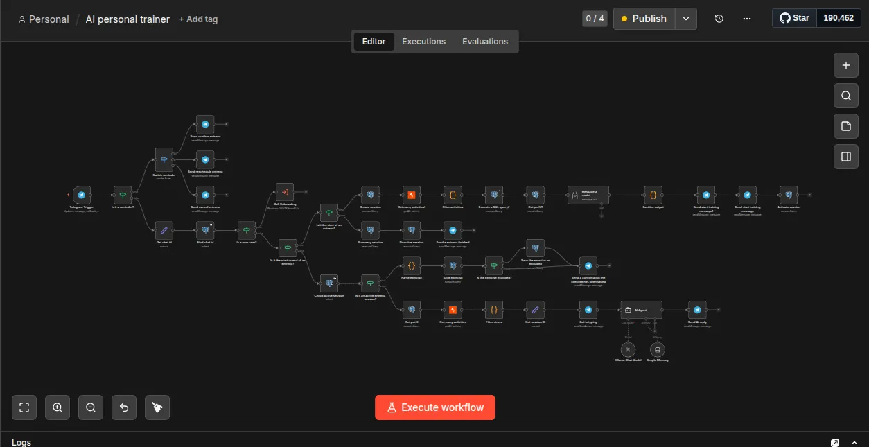 Imagen Workflow n8n
